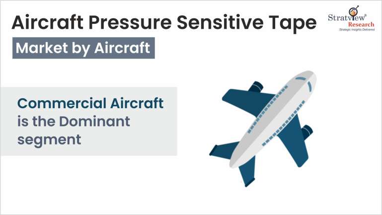 Aircraft-Pressure-Sensitive-Tape-Market-Aircraft-Trends